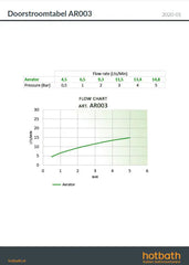 Hotbath Archie AR003 wastafelkraan laag RVS 316