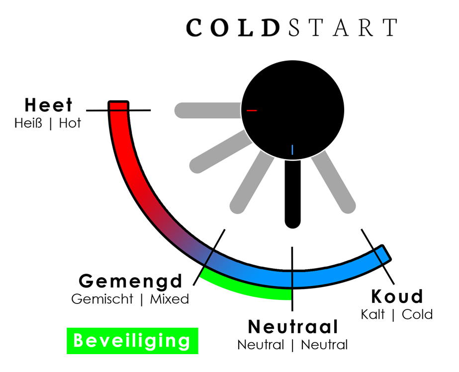 Brauer Brushed Edition Wastafelmengkraan inbouw - gebogen uitloop links - hendel lang smal - model A 1 - PVD - geborsteld RVS