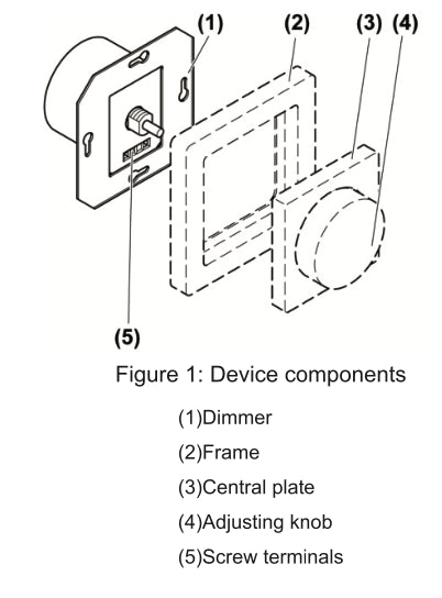 Inbouwdimmer Universele Druk/Roterende LED Dimmer